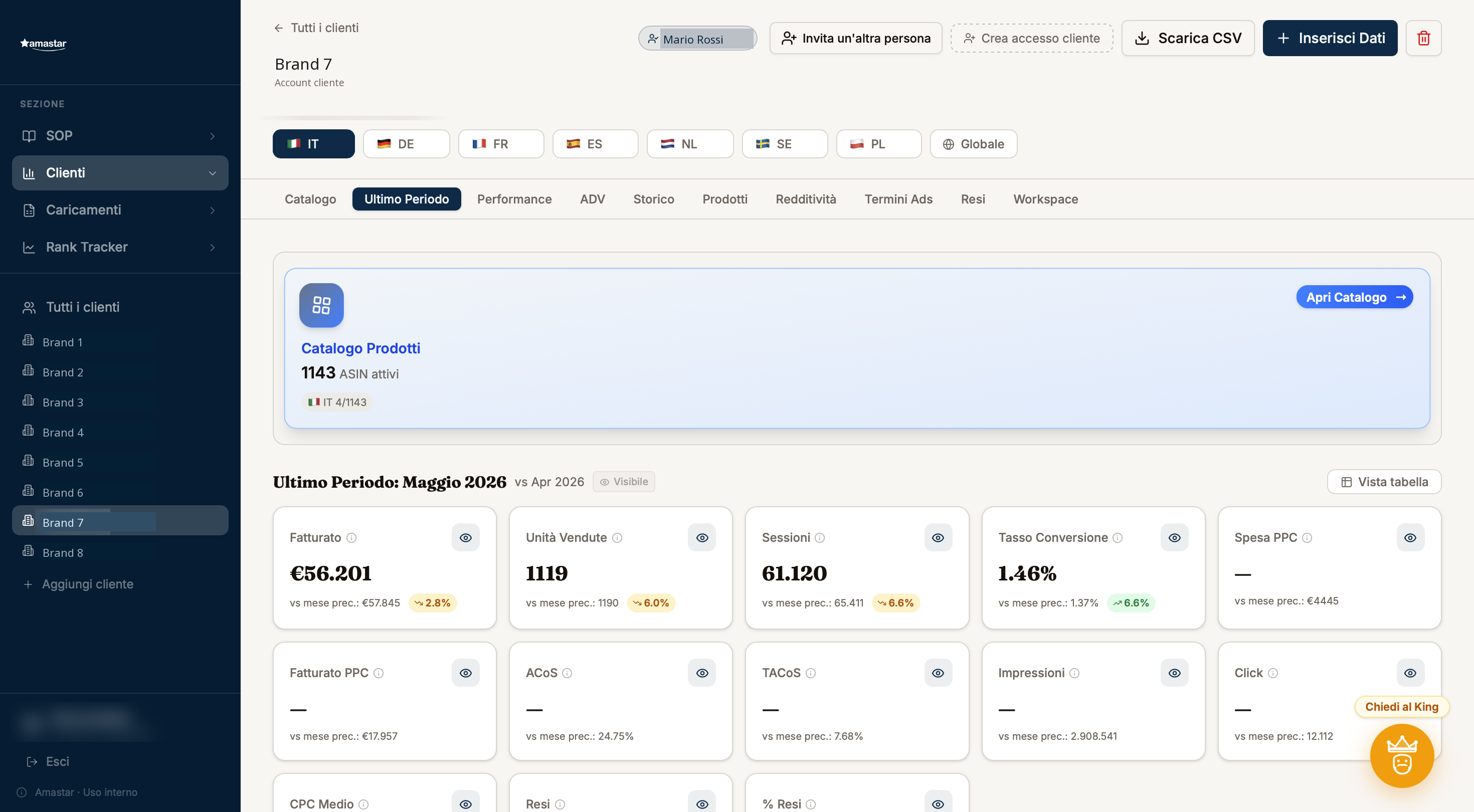 Amastar - panoramica KPI account Amazon