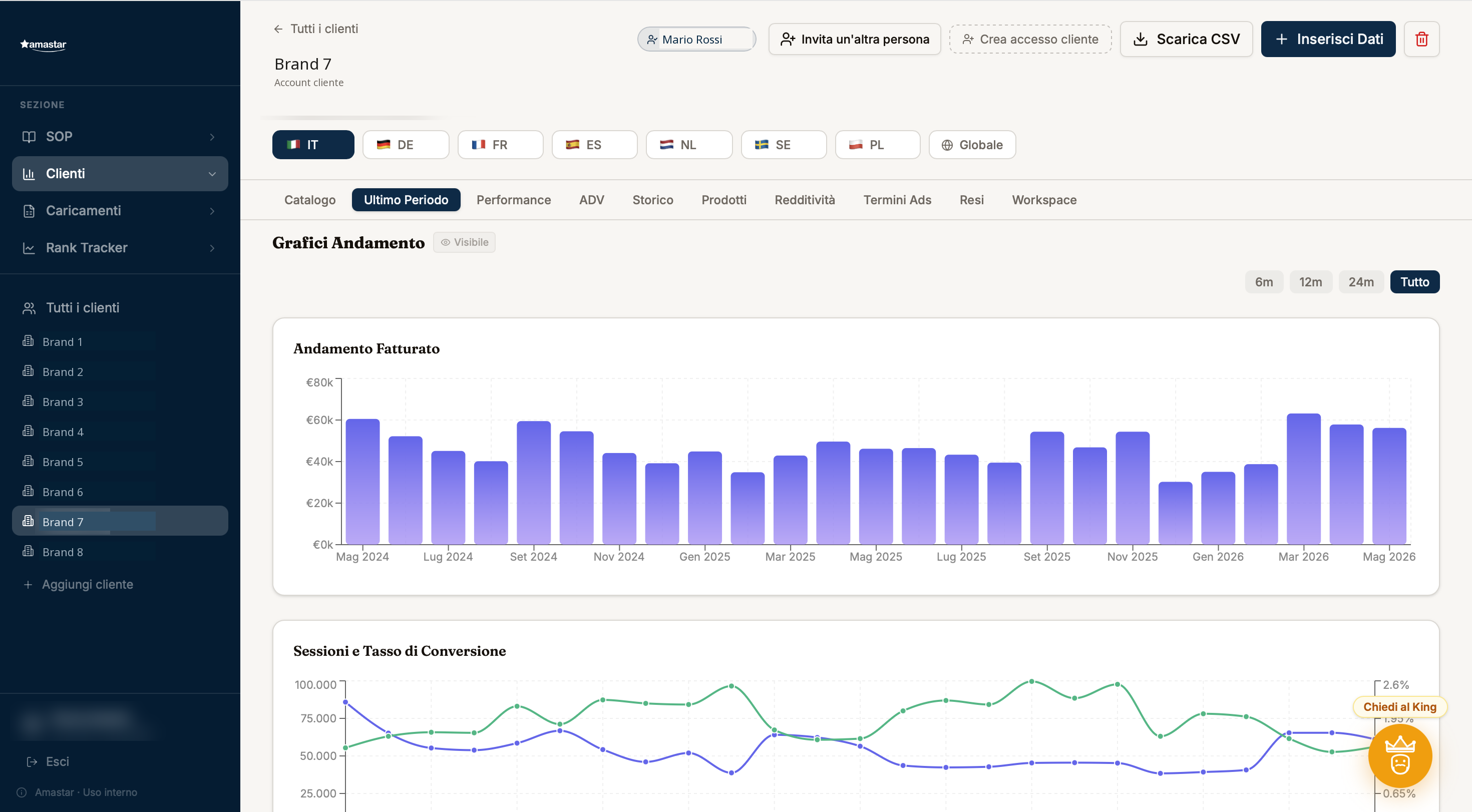 Amastar - grafici andamento fatturato e sessioni
