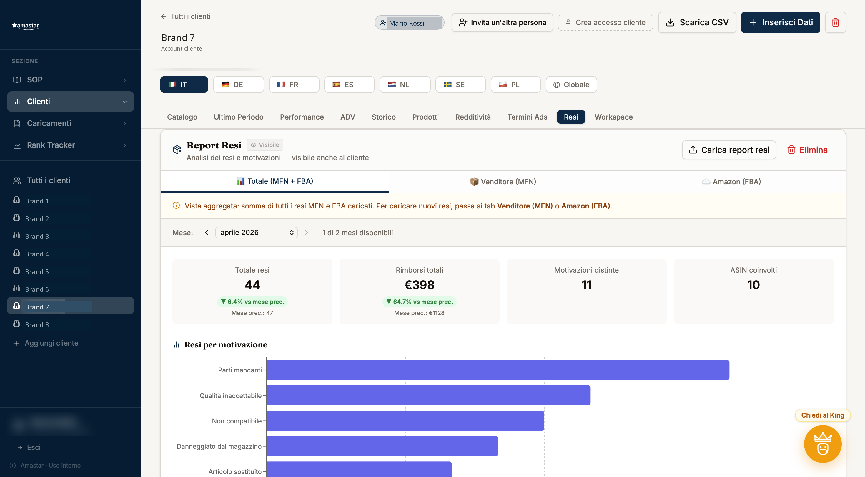Amastar - report resi per motivazione